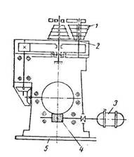 Схема трубогибочного механизма ВМС-23