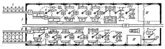 Схема планировки трубозаготовительного цеха