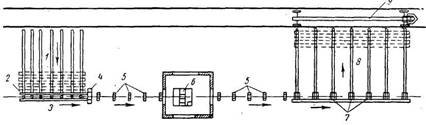 Схема поточной механизированной линии для сборки и сварки прямолинейных секций трубопроводов